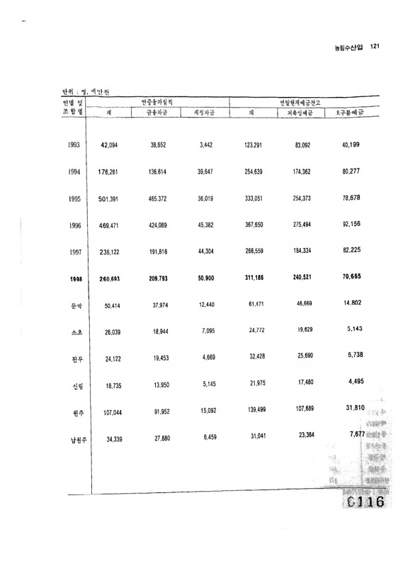 116페이지