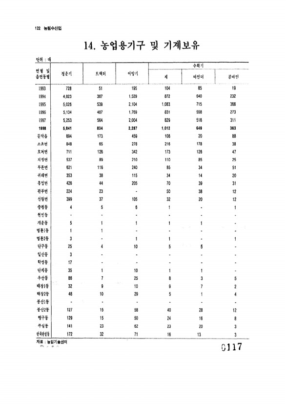 117페이지