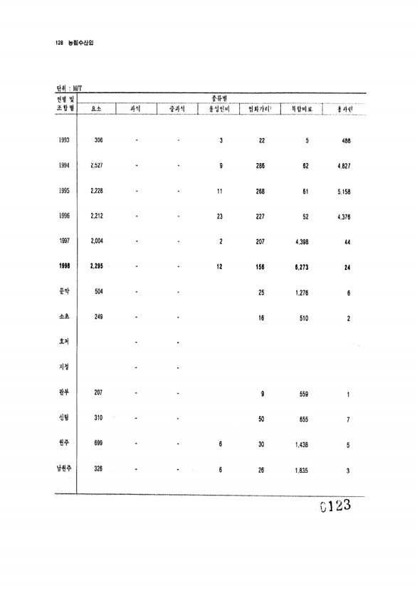 123페이지