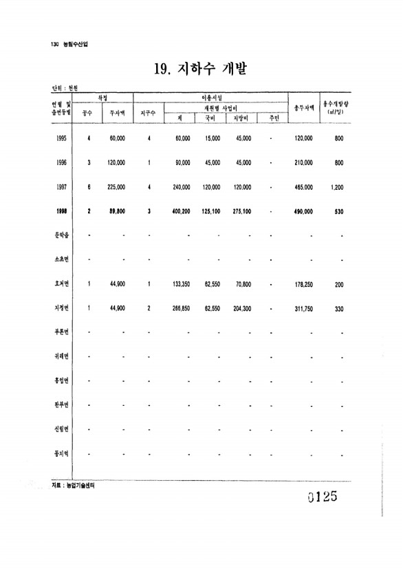 125페이지