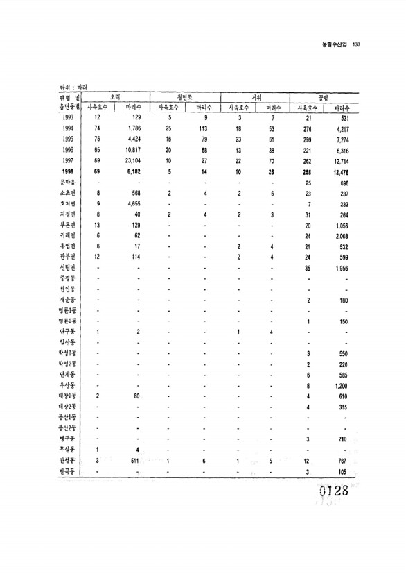 128페이지