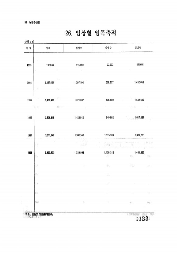 133페이지