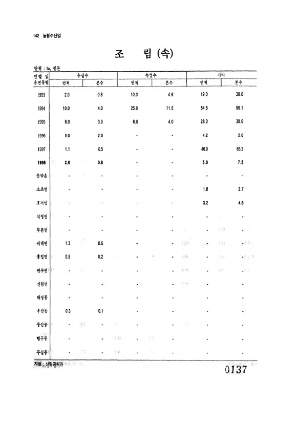 137페이지