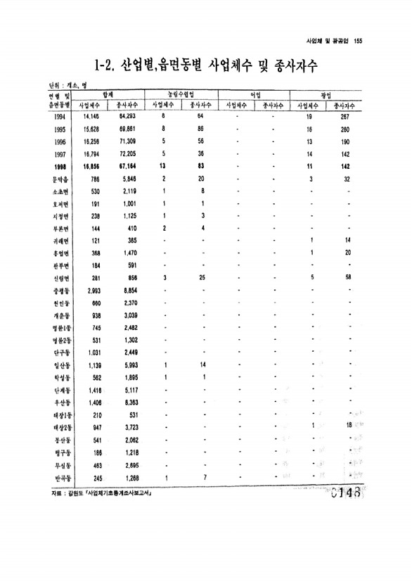 148페이지