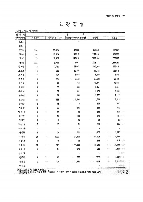 152페이지