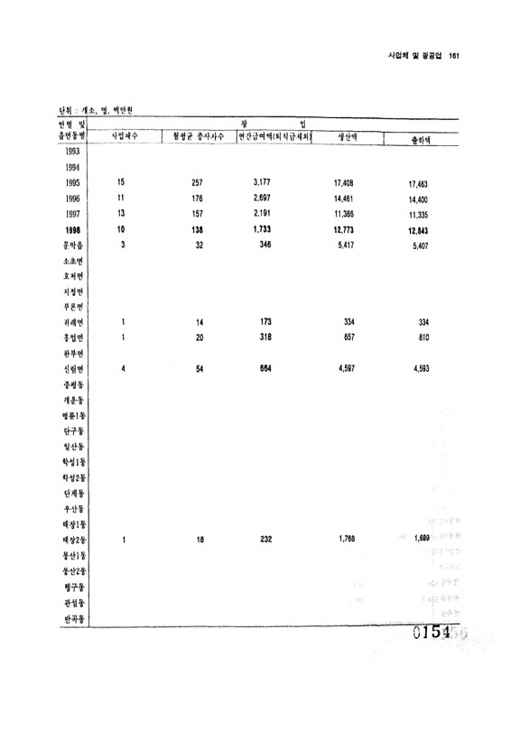 154페이지