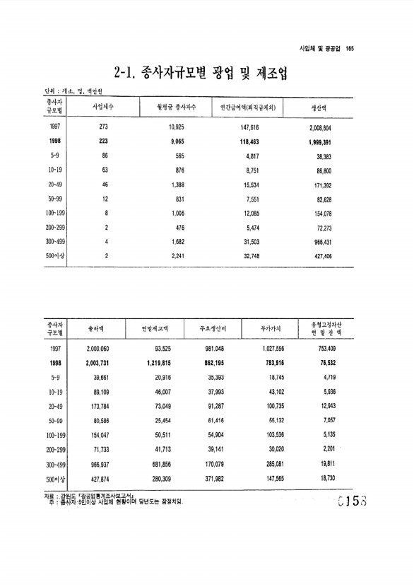 158페이지