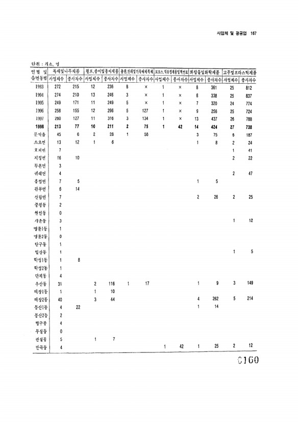 160페이지