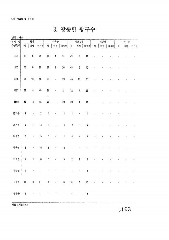 163페이지