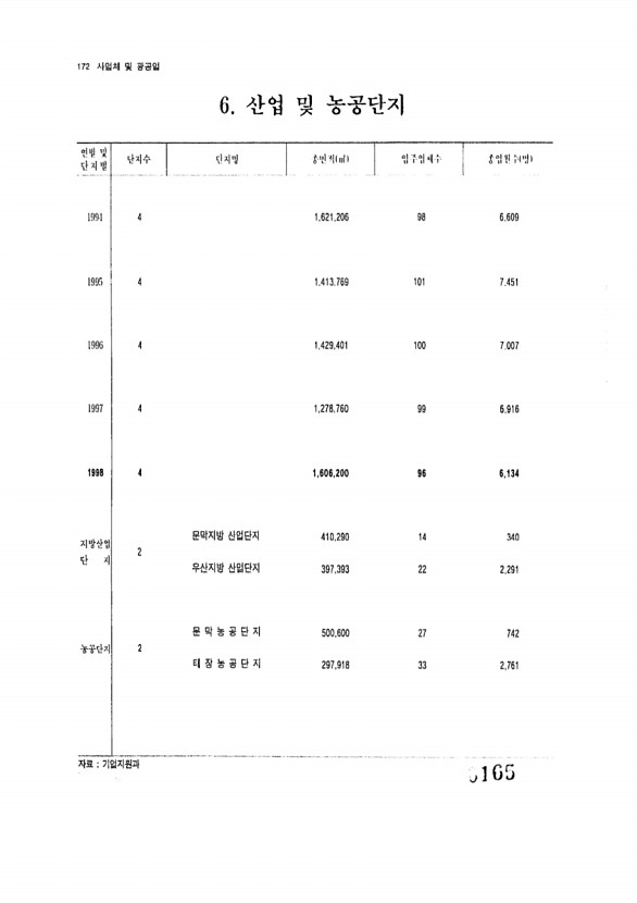 165페이지