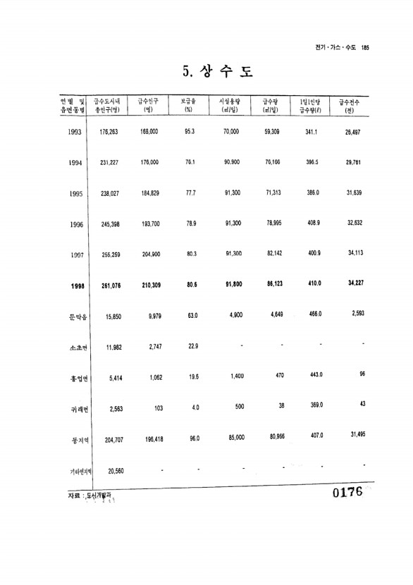 176페이지