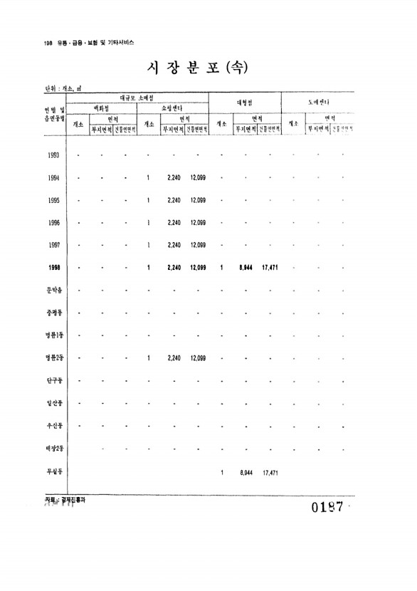 187페이지