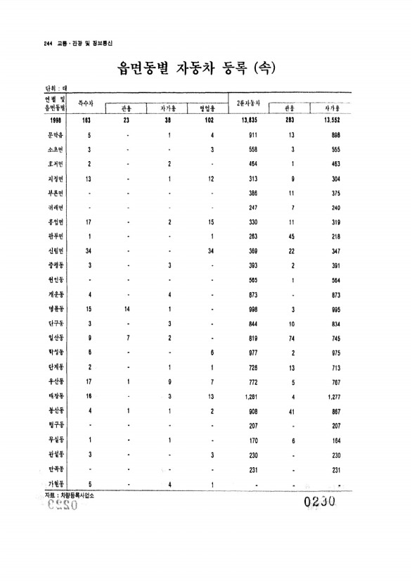 230페이지