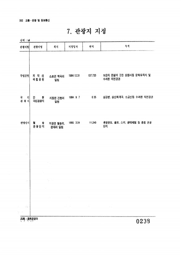 238페이지