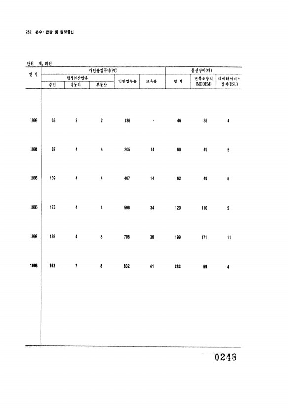 248페이지