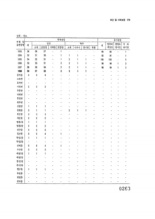 263페이지