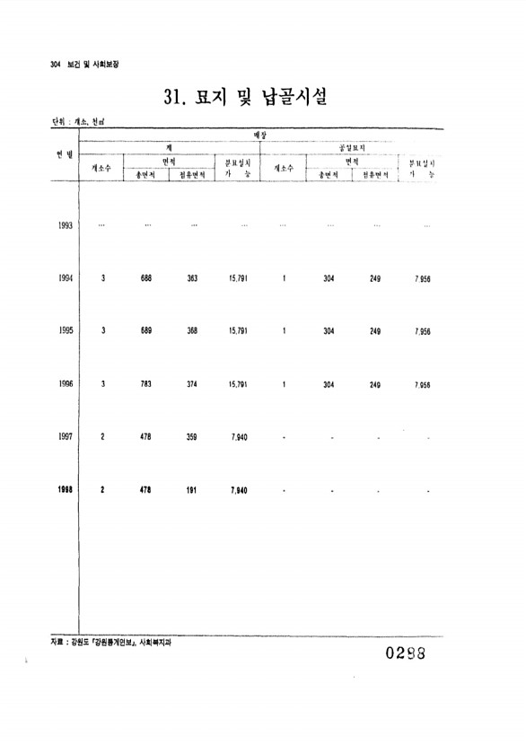 288페이지