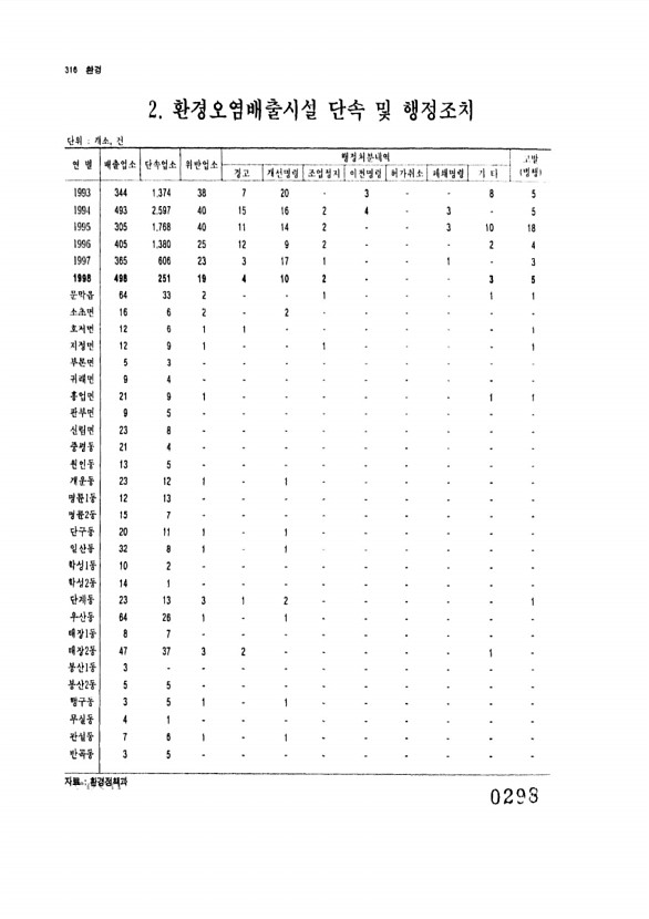 298페이지