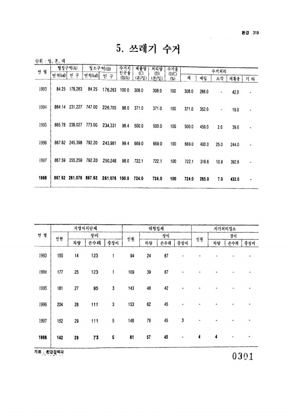 301페이지