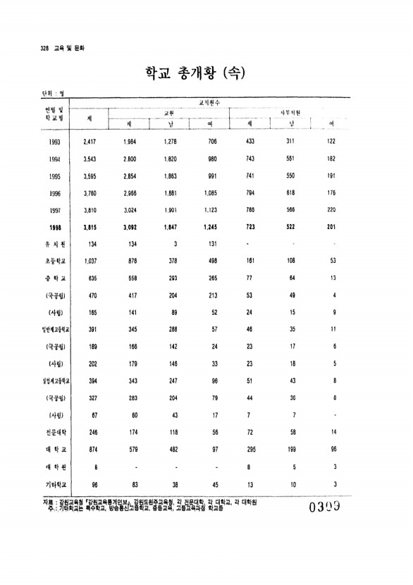 309페이지