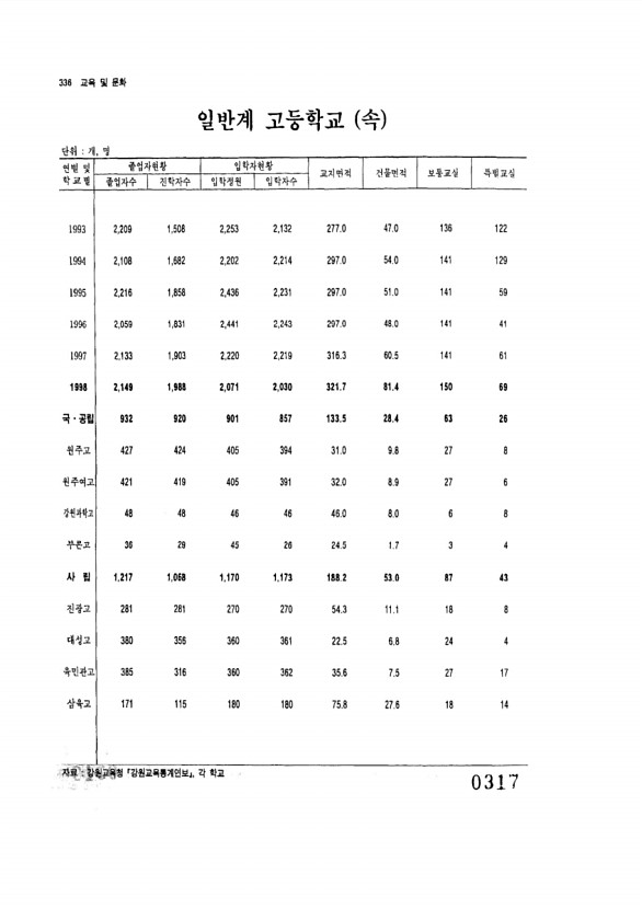 317페이지