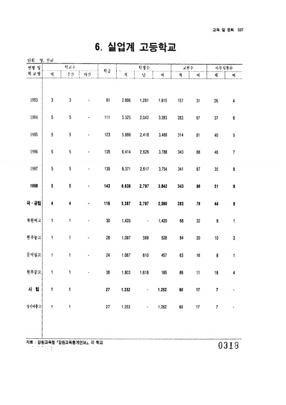 318페이지