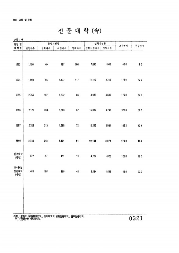 321페이지