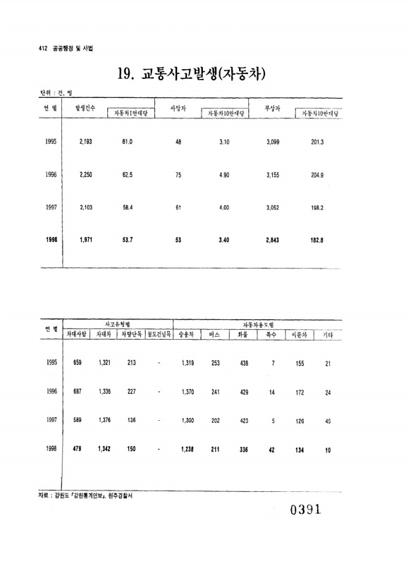 391페이지