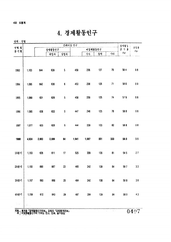 407페이지