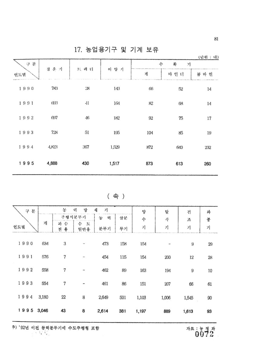 페이지