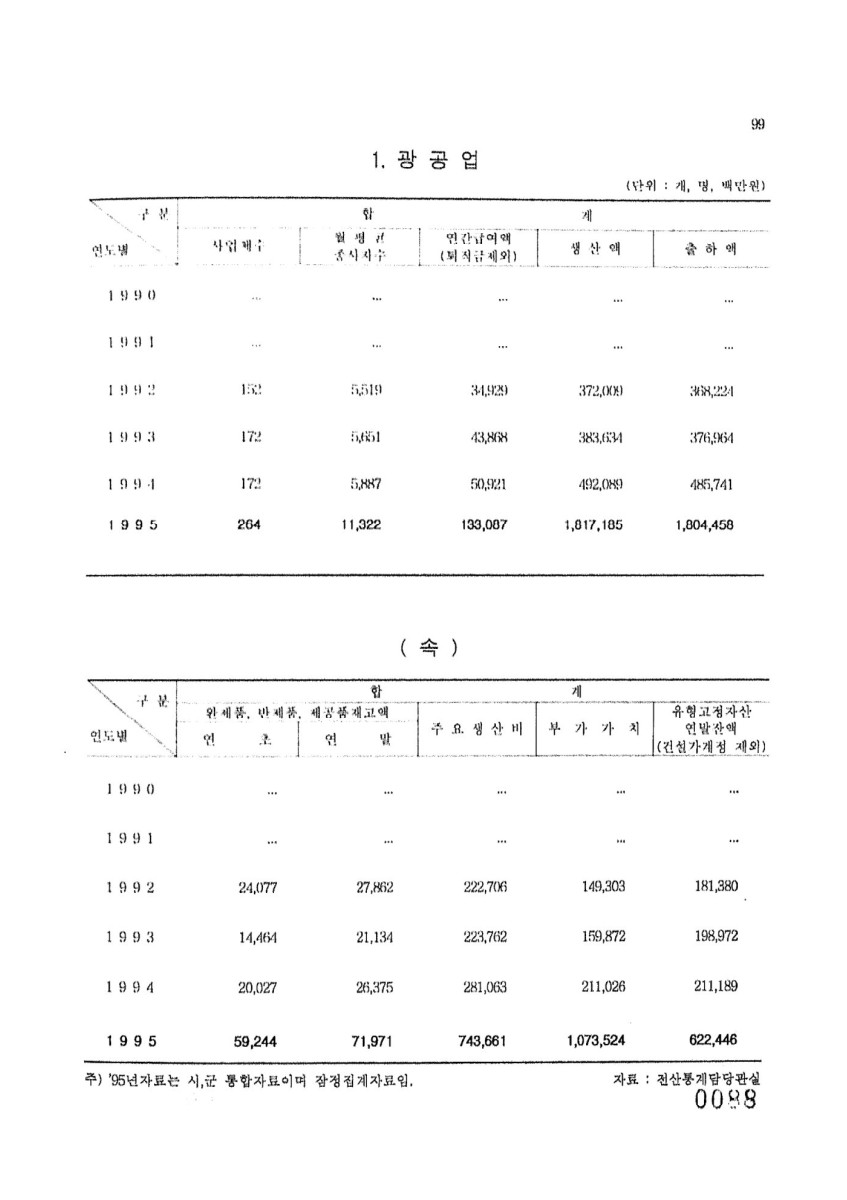 페이지