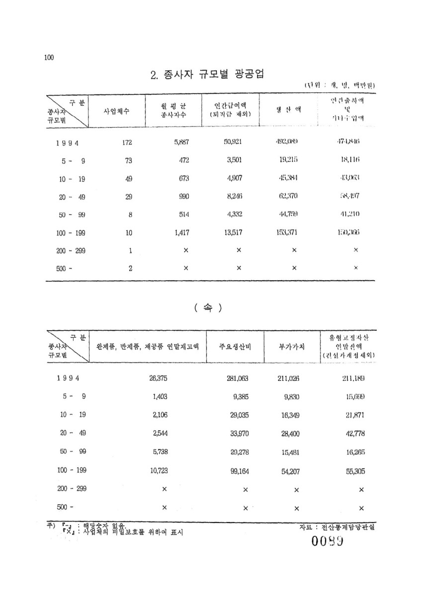 페이지