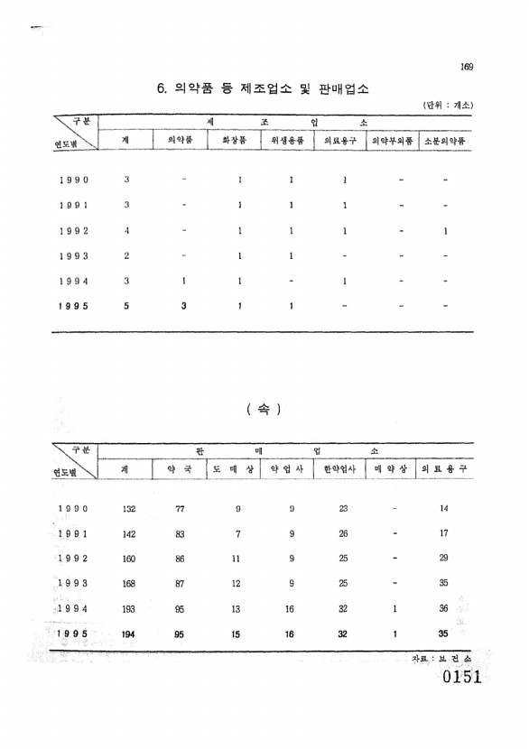 151페이지