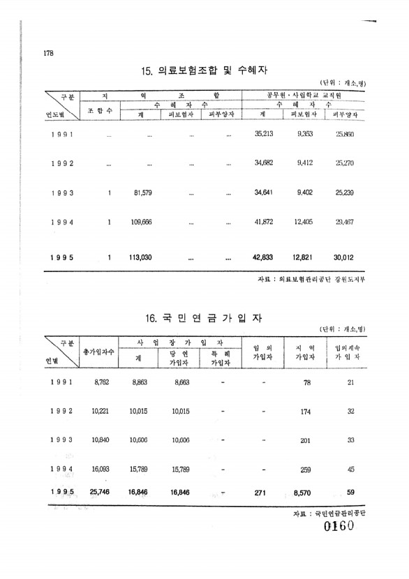 160페이지