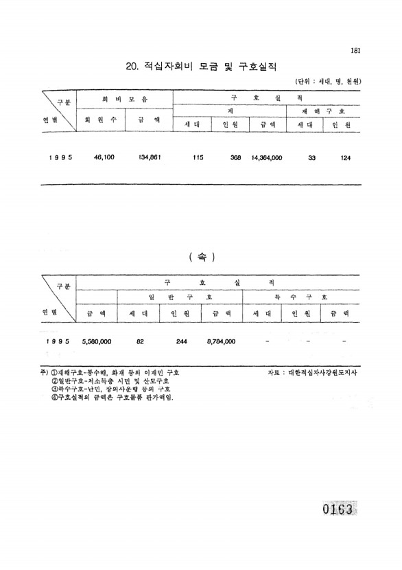 163페이지