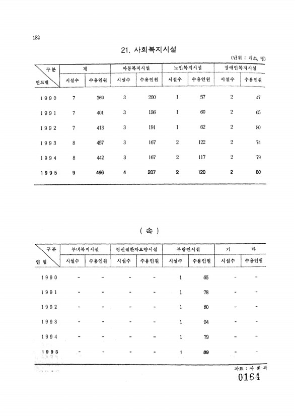 164페이지