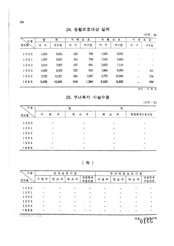 166페이지