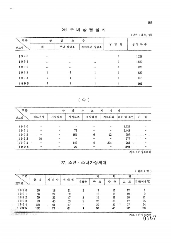 167페이지