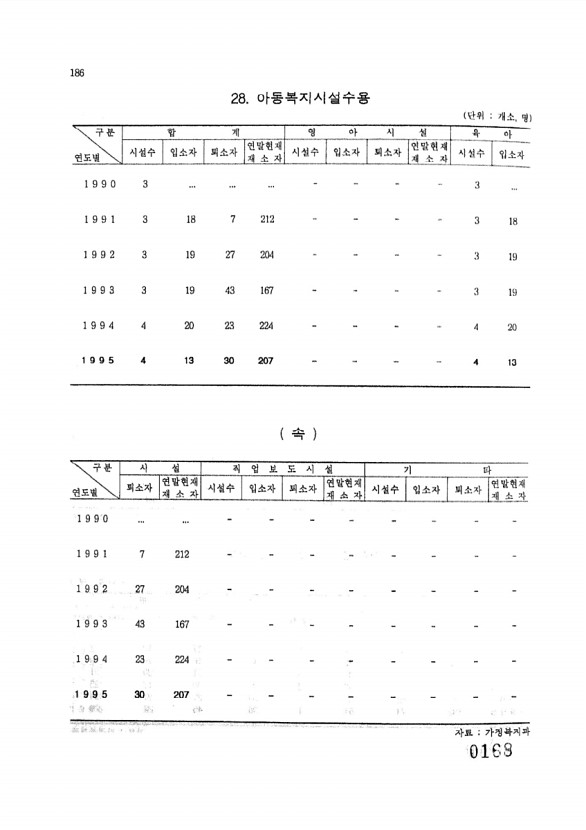 168페이지