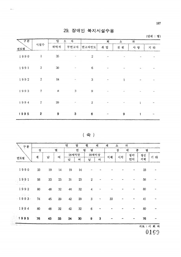 169페이지