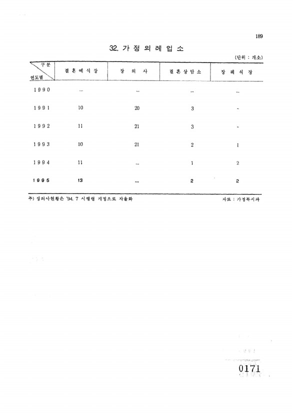 171페이지