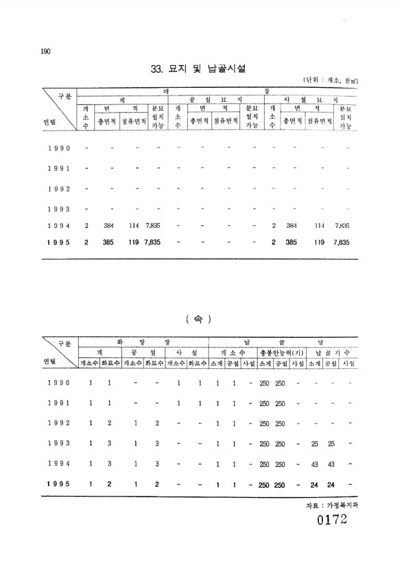 172페이지