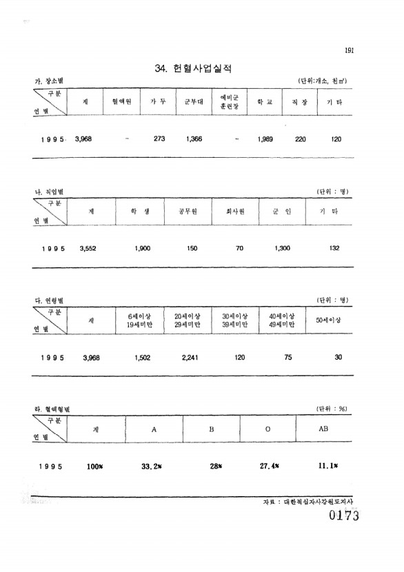 173페이지