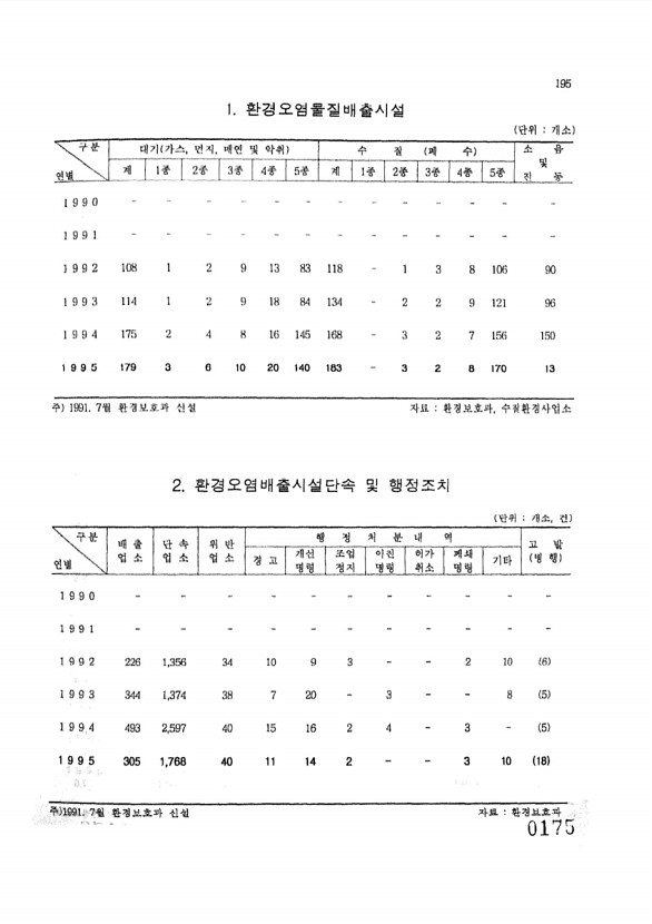 175페이지