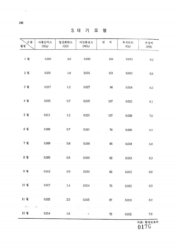 176페이지