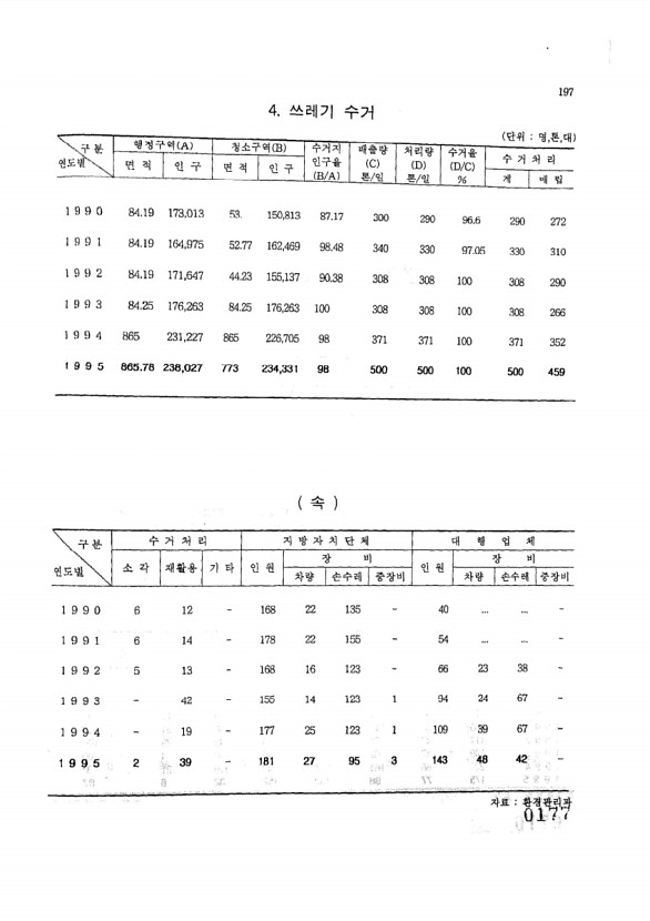 177페이지