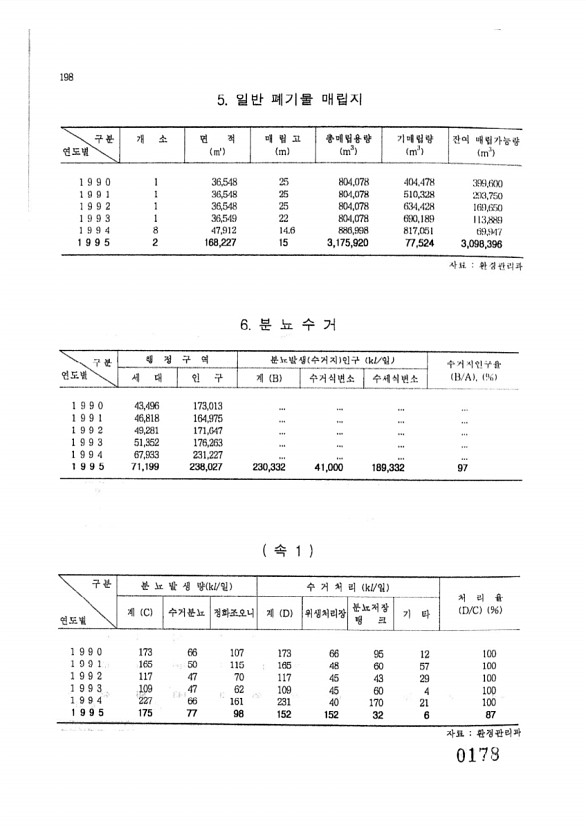 178페이지