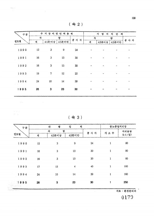 179페이지