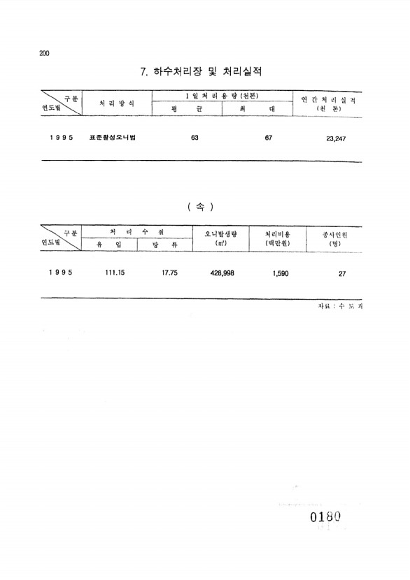 180페이지