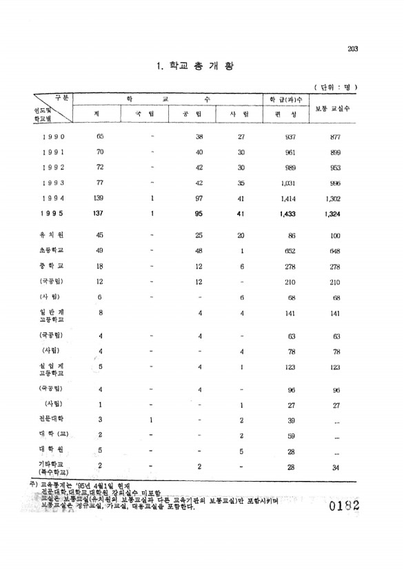 182페이지